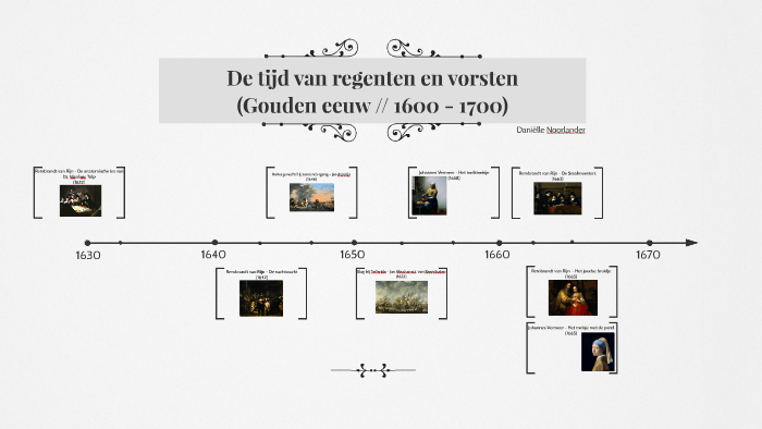 De tijd van regenten en vorsten by Daniëlle Noorlander on Prezi