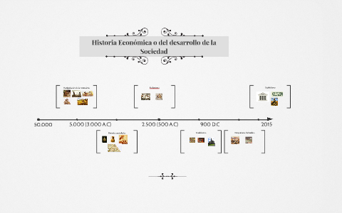 Historia del desarrollo de la Sociedad by Cristian Oviedo