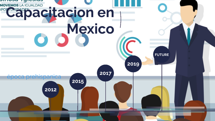 Antecedentes de la capacitación en México by Elian Mejia Dorantes on Prezi
