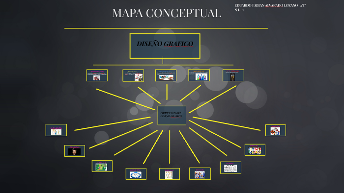 MAPA CONCEPTUAL by Eduardo Alvarado Lozano on Prezi