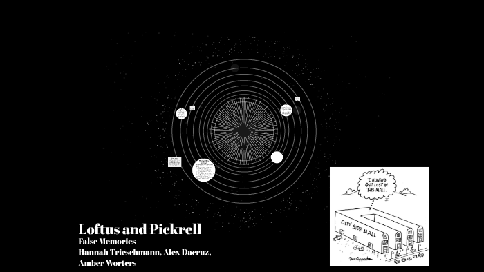 research method of loftus and pickrell