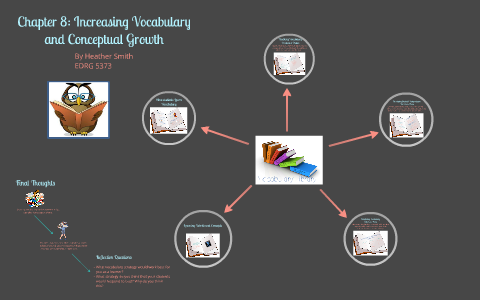 Chapter 8: Increasing Vocabulary and Conceptual Growth by Heather Smith ...