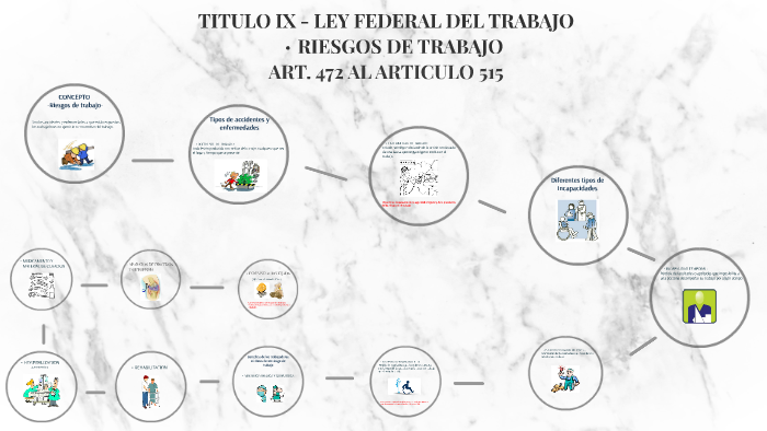 Cuadro Sinoptico De La Ley Federal Del Trabajo Ley Compartir