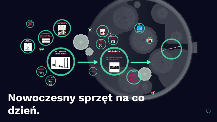 Nowoczesny sprzęt na co dzień-kopia by Maya Rook on Prezi