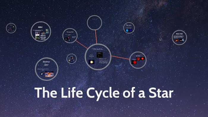 The Life Cycle of a Star by Ka'Ron Powell on Prezi