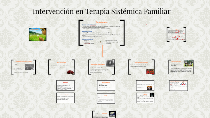 Intervención En Terapia Sistémica Familiar By Laura Agüero Gento On Prezi Next 6502