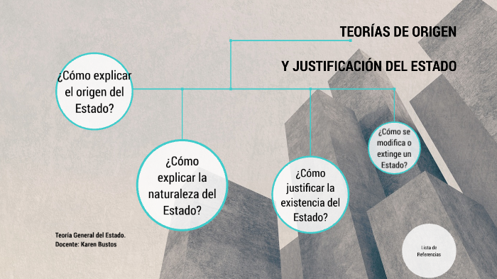Teorías que justifican el origen y existencia del Estado by Karen