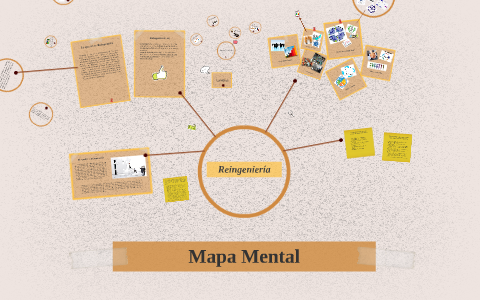 Mapa Mental by Aldo Araujo on Prezi