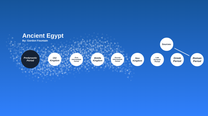 Egypt Timeline by G F on Prezi