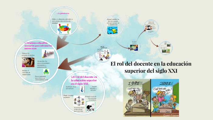 El Rol Del Docente En La Educación Del Siglo Xxi By Patricia Maldonado