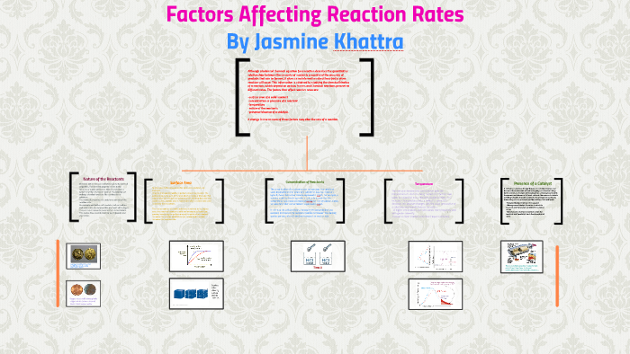 factors-affecting-reaction-rates-by-jasmine-khattra-on-prezi