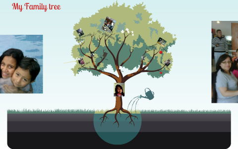 My Family tree by camila perez on Prezi