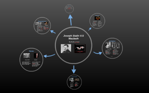 Joseph Stalin V.S Macbeth by kayla cowan