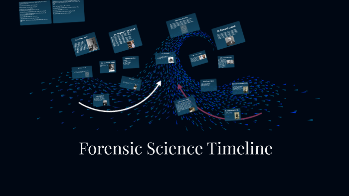 Forensic Science Timeline by Ty Coldiron on Prezi