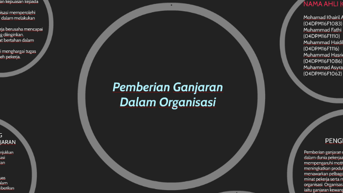 Contoh Ganjaran Dalam Organisasi