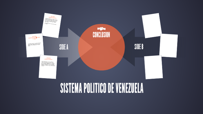 SISTEMA POLITICO DE VENEZUELA by Carlos Nisperuza on Prezi