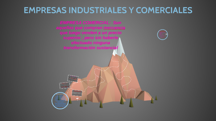 Empresas Industriales Y Comerciales By Adriana Maria Parra Casas On Prezi 5421