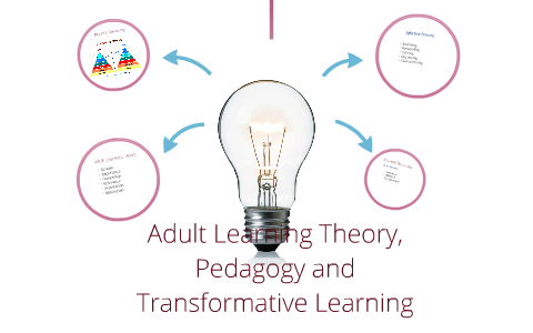 Adult Learning Theory, Pedagogy and Transformative Learning by Lacy ...