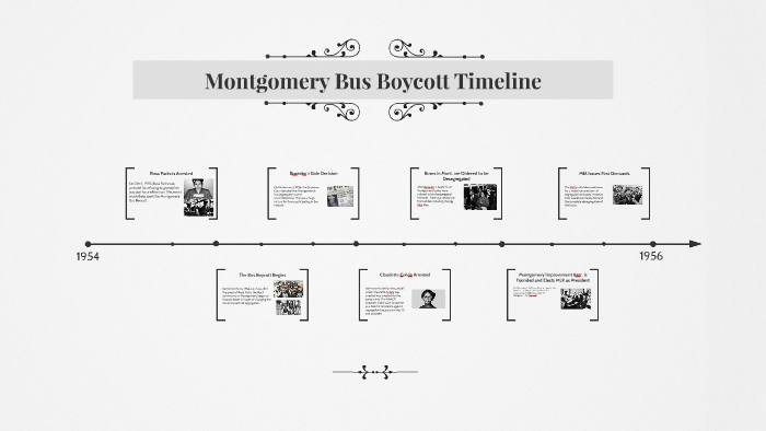 Montgomery Bus Boycott Timeline by Moises Barajas on Prezi