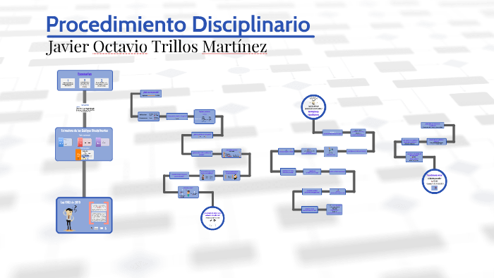 Procedimiento Disciplinario By Carlos Maldonado