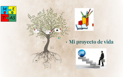 Mi proyecto de vida by aracelis rodriguez on Prezi