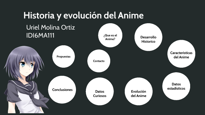 Historia y evolución del Anime by uriel molina on Prezi