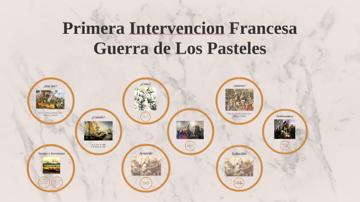 Primera Intervencion Francesa by Jorge Luis Rangel García on Prezi Next