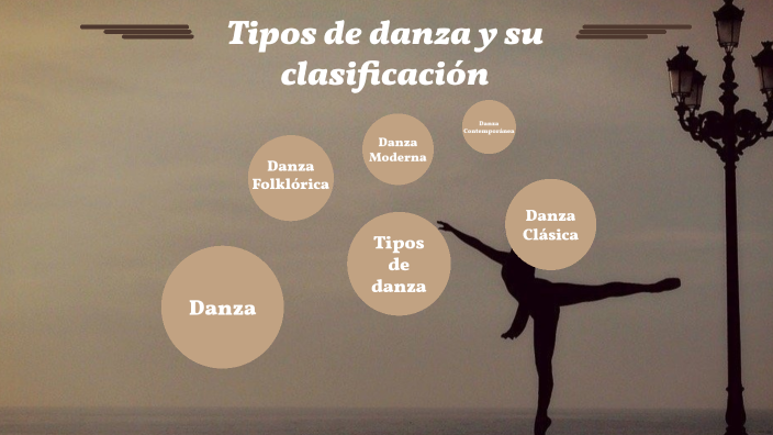 Tipos de danza y su clasificación by froylan zuñiga on Prezi