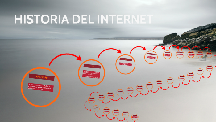 HISTORIA DEL INTERNET by Jorge Eduardo Perez Aguilar on Prezi
