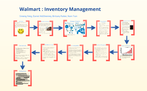 walmart inventory system
