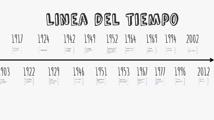 Linea Del Tiempo Familiar By On Prezi 7168