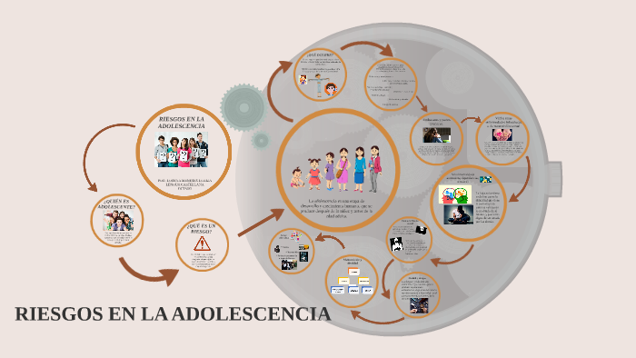 RIESGOS EN LA ADOLESCENCIA by Yuly Viviana Loaiza Escudero on Prezi
