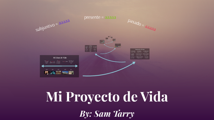 Mi Proyecto de Vida by Sam Tarry on Prezi