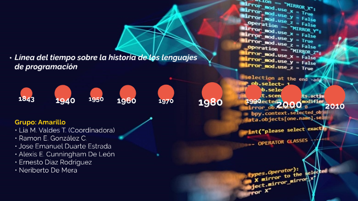 La Evolucion Y La Historia De Los Lenguajes De Programacion Timeline Images