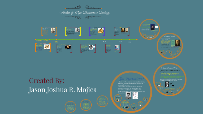 Timeline of Major Discoveries in Biology 2016 by Jason Joshua Mojica on ...