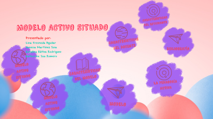 Modelo activo situado by Vanessa Martinez on Prezi Next