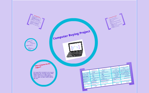 Computer buying project by Presley Smith