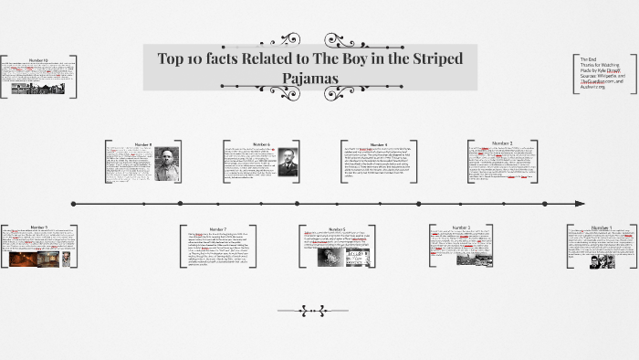 actie Wantrouwen aftrekken Top 10 facts for The Boy in the Striped Pajamas by Kyle Dimoff
