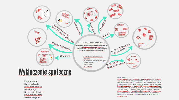 Wykluczenie społeczne by Patrycja Budzinska on Prezi