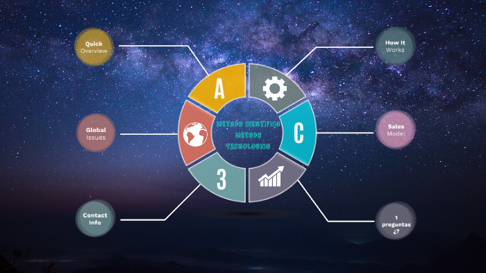 METODO CIENTIFICO by laura valentina ramirez castro on Prezi