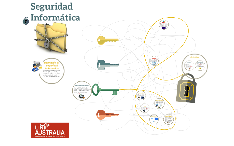 Seguridad Informatica by Silvana Perez on Prezi