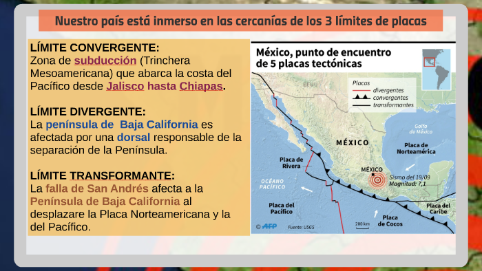 Sismicidad y vulcanismo en México-2021 by Guadalupe Chan on Prezi