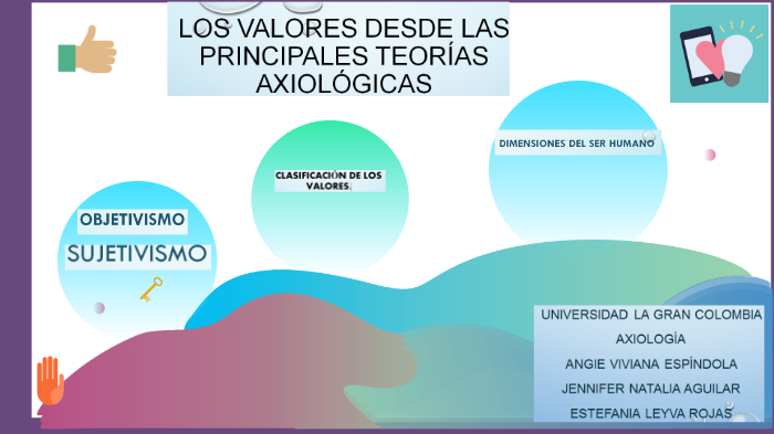 Los Valores Desde Las Principales TeorÍas AxiolÓgicas By Natalia Aguilar On Prezi 2639