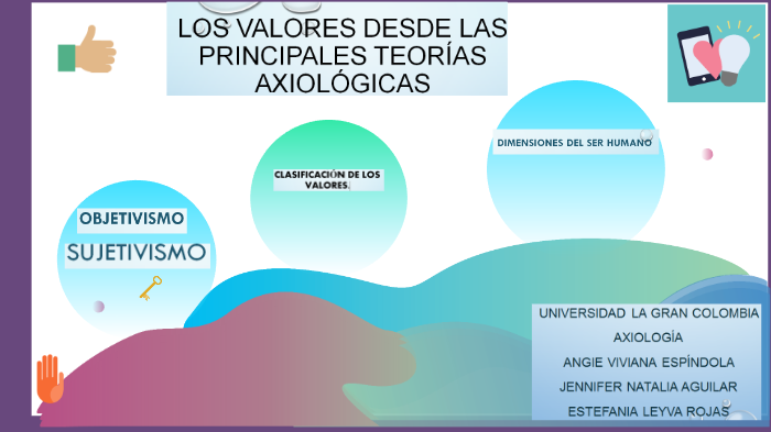 Los Valores Desde Las Principales TeorÍas AxiolÓgicas By Natalia Aguilar On Prezi 1792