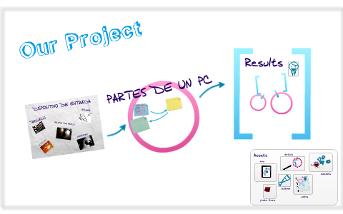 CONCEPTOS BASICOS by Andres Felipe Castillo Sarmiento on Prezi