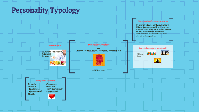 Typology Guide Personality Typology by Dakota Smith on Prezi