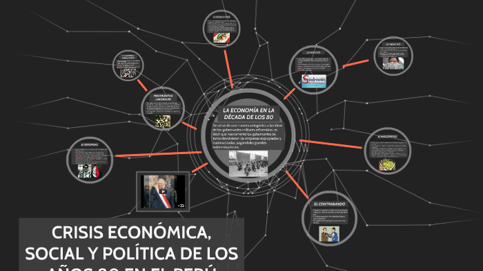 CRISIS ECONÓMICA, SOCIAL Y POLÍTICA DE LOS AÑOS 80 EN EL PERÚ by Erick