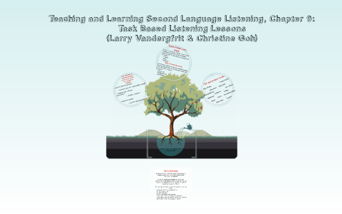 Teaching and Learning Second Language Listening, Chapter 9: by Brittany ...