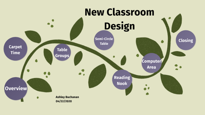 Classroom Plan by Ashley Buchanan on Prezi
