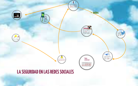 LA SEGURIDAD EN LAS REDES SOCIALES by Batido De Fresa on Prezi